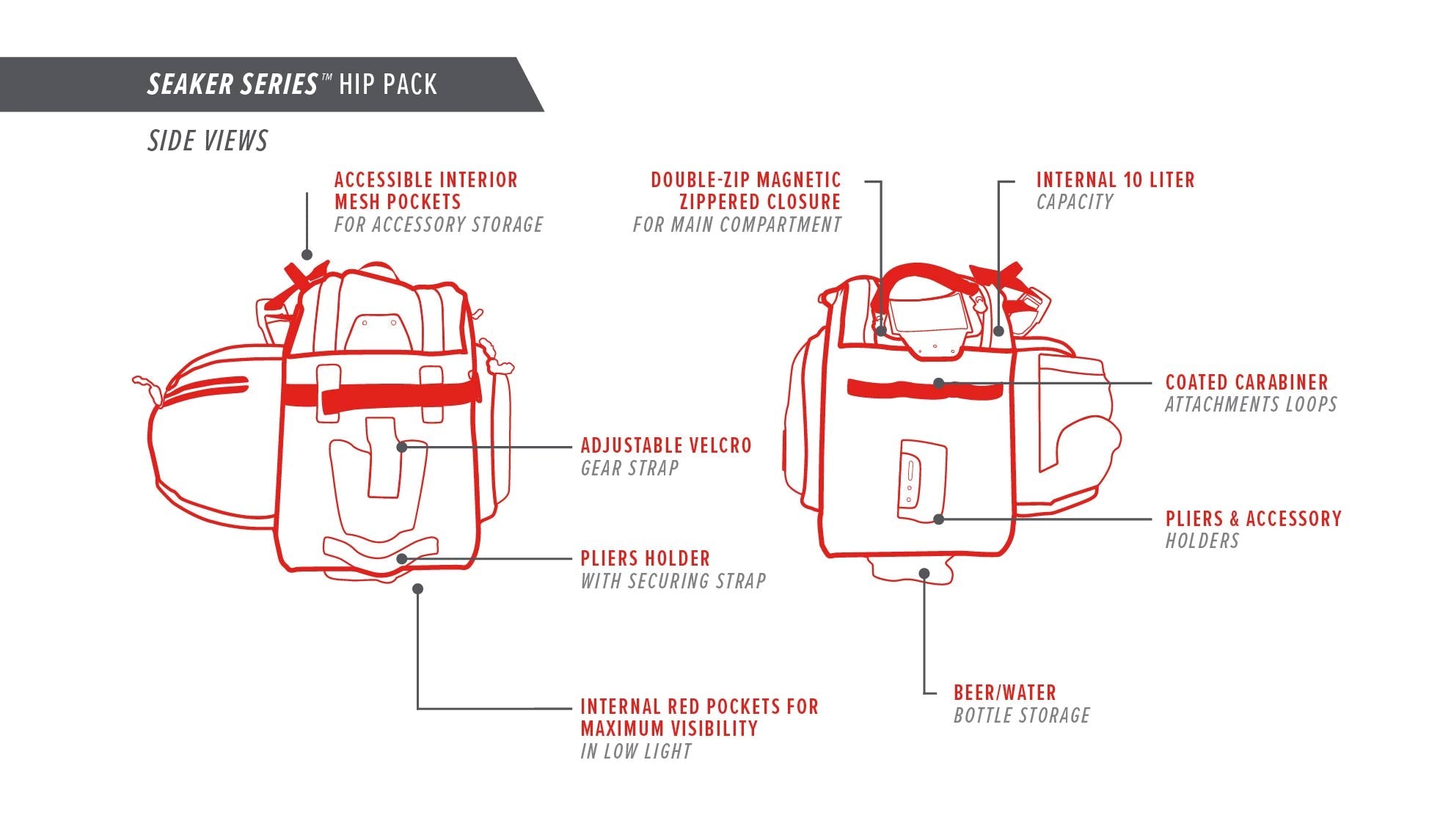 Seaker 10L Hip Pack