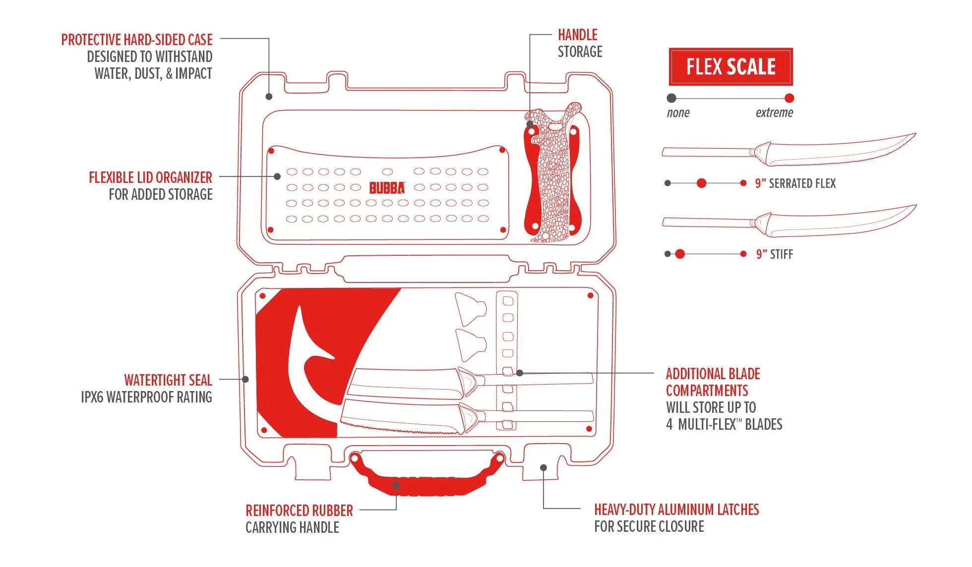 Saltwater Multi-Flex Interchangeable Set